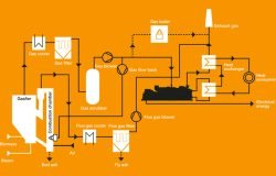 schematic-syngas